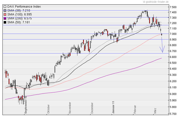 Aktien-Tagebuch 388016