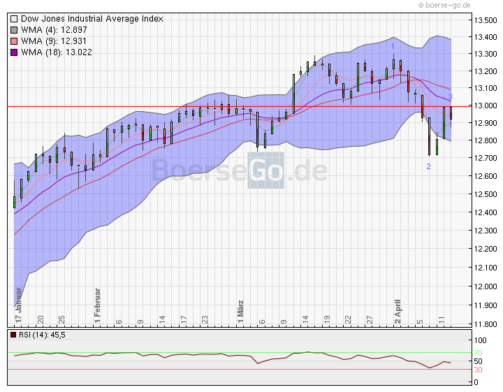 QV ultimate 2012 500743