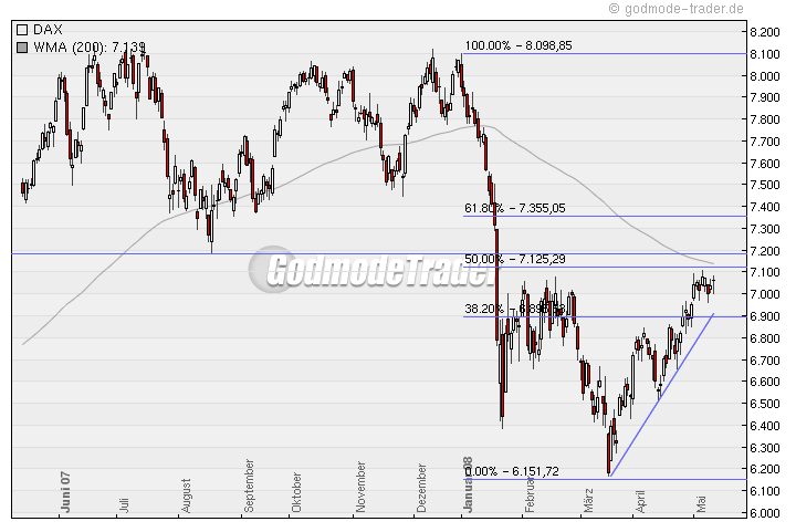 Das Bärengebrüll wird schon wieder lauter, 163540