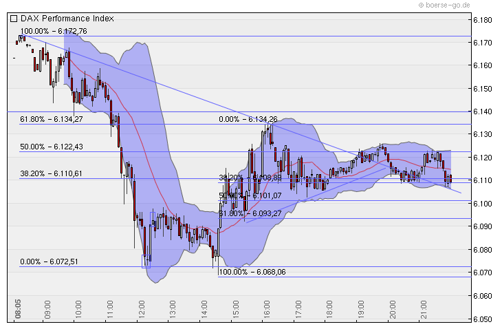 Quo Vadis Dax 2010 - Das Original 337809