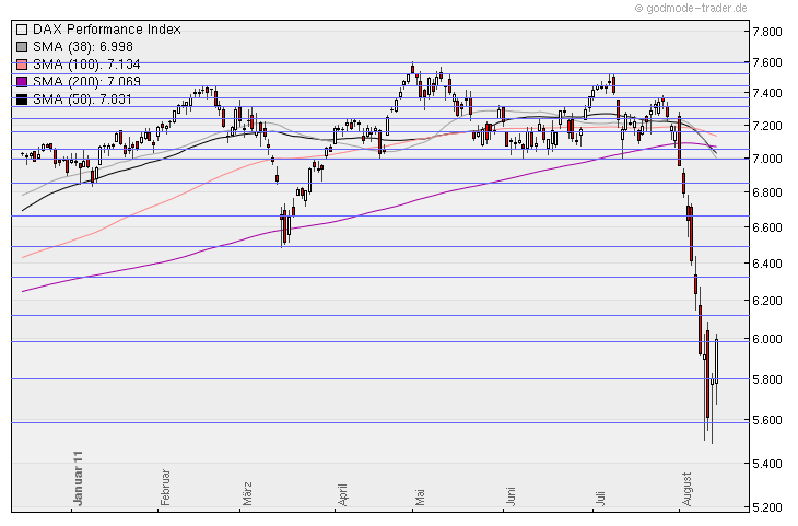 Aktien-Tagebuch 429880