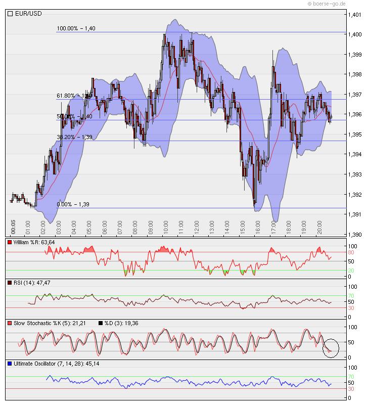 Der EUR/USD 2,0 Thread 351096