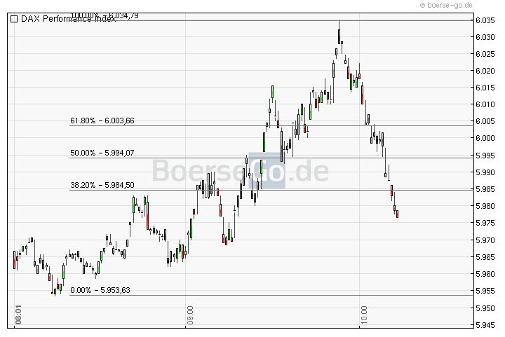 Quo Vadis Dax 2011 - All Time High? 447757