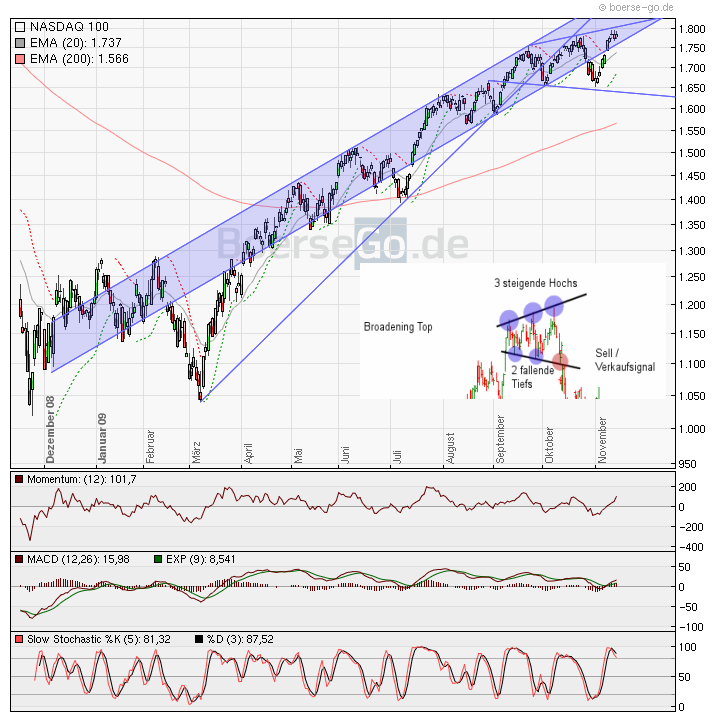 Der Antizykliker-Thread 275249