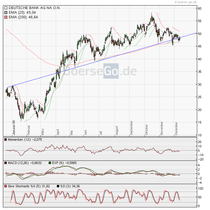 Und wieder Richtung Süden: Deutsche Bank(en) 283212