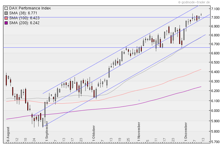 Aktien-Tagebuch 365643