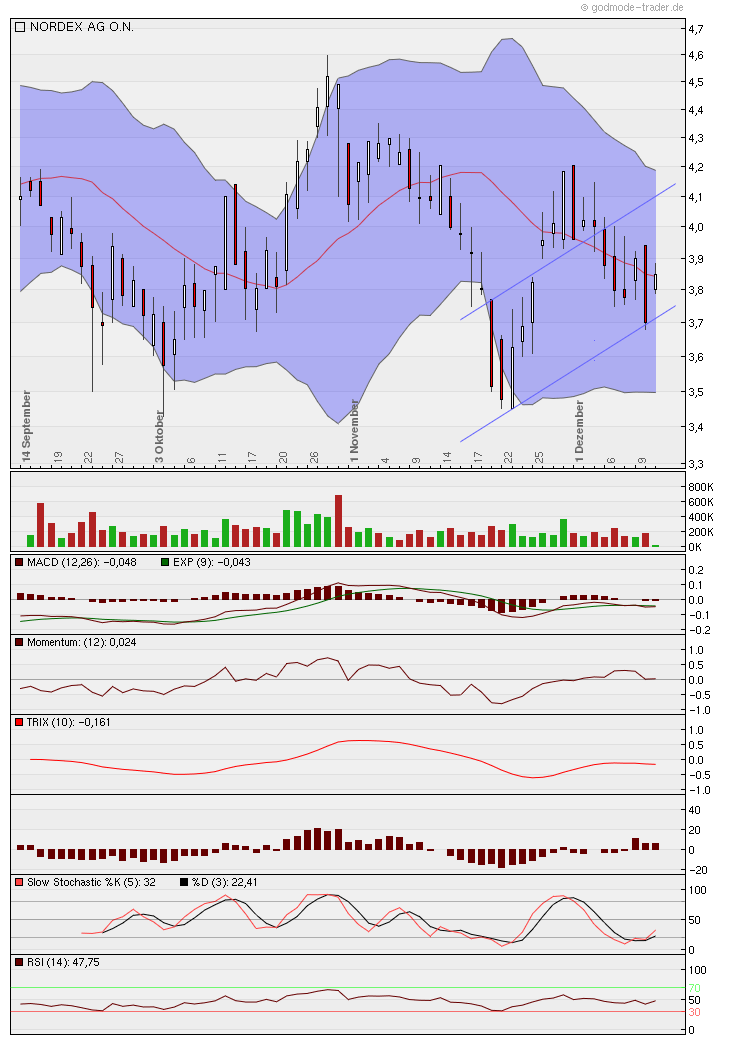 Zukunft Windkraft 467002