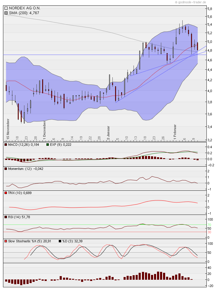 Norde Pro und Kontra 485290