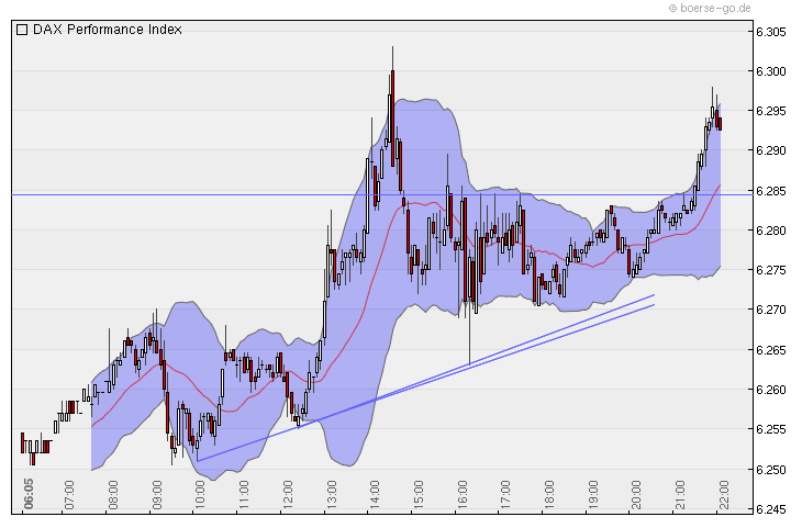 Quo Vadis Dax 2010 - Das Original 315580