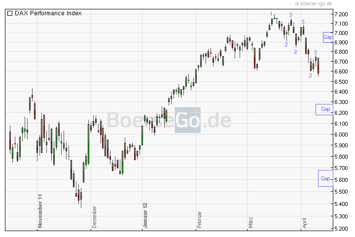 QV ultimate 2012 500844