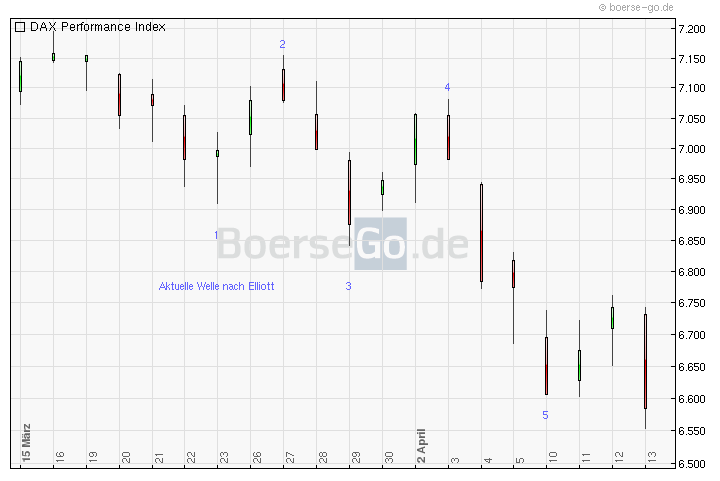 QV ultimate 2012 500846