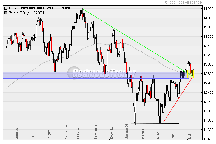 Das Bärengebrüll wird schon wieder lauter, 163615