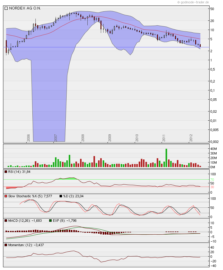 Zukunft Windkraft 515501