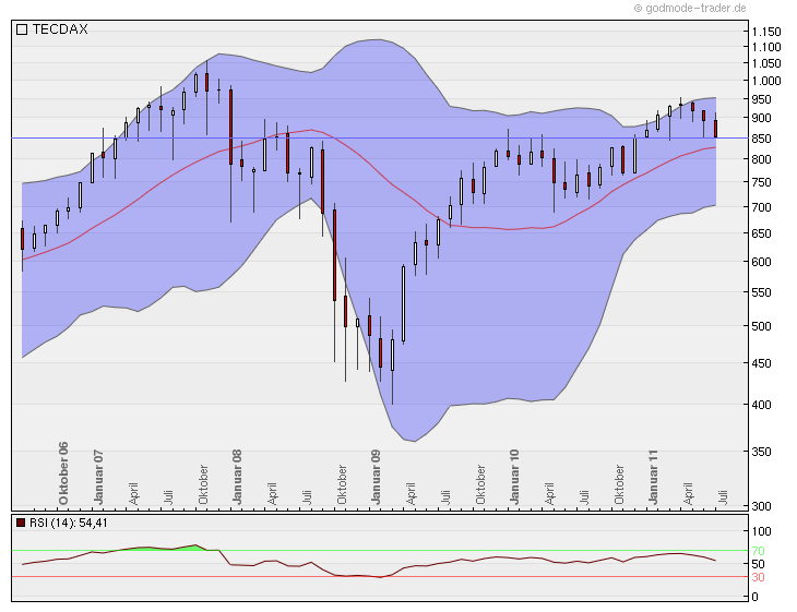 Nordex Akte X 420698