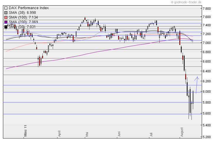 Aktien-Tagebuch 430045