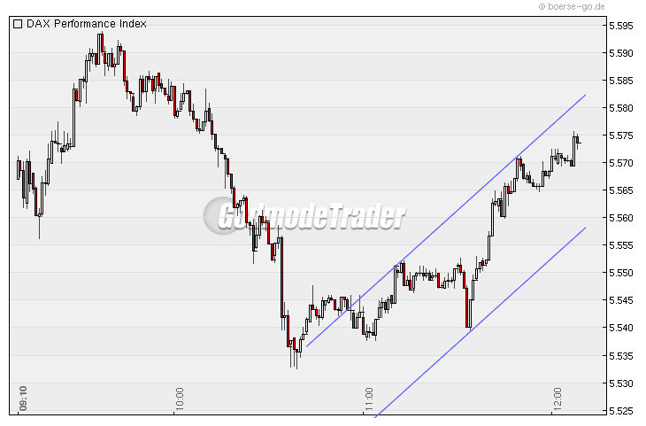 DAX 2009 Der Anfang vom Ende 259370