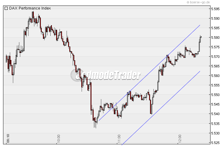 DAX 2009 Der Anfang vom Ende 259372