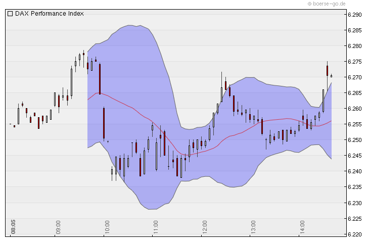 Quo Vadis Dax 2010 - Das Original 344982