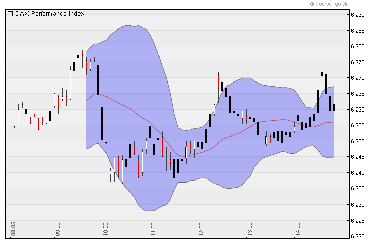 Quo Vadis Dax 2010 - Das Original 344987