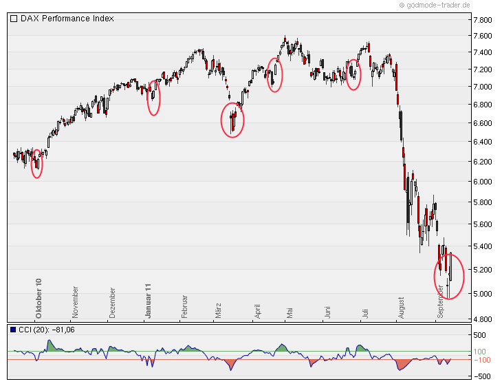 Quo Vadis Dax 2011 - All Time High? 439237