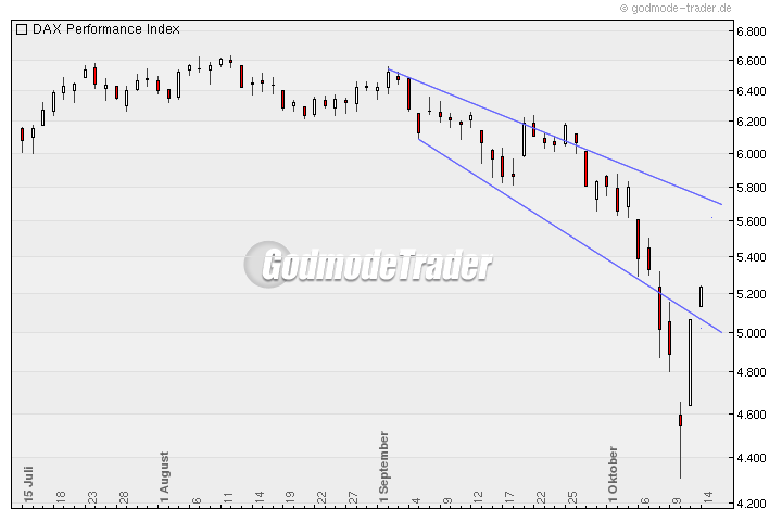 Hart aber Fair ! 192531