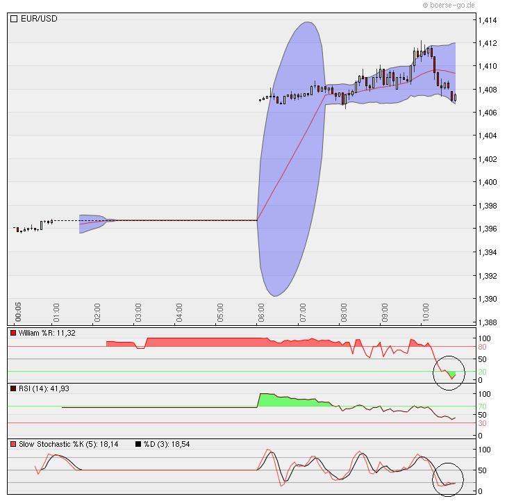 Der EUR/USD 2,0 Thread 351226