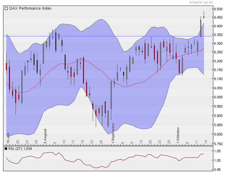 Quo Vadis Dax 2010 - Das Original 351359