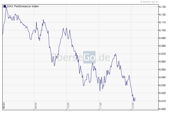 Quo Vadis Dax 2011 - All Time High? 457192