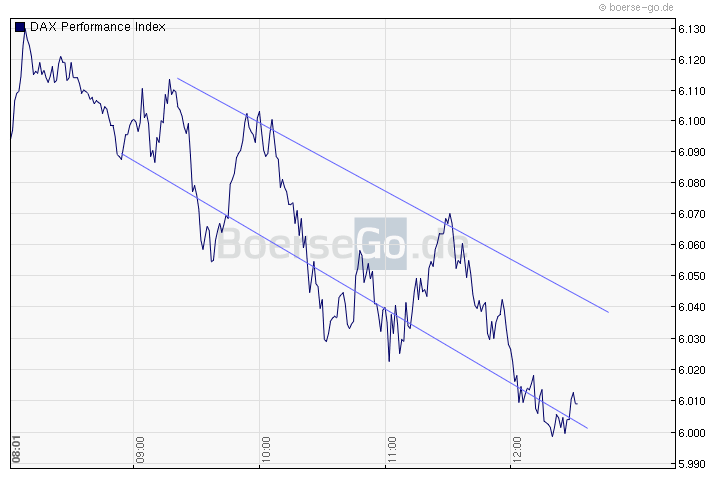Quo Vadis Dax 2011 - All Time High? 457196