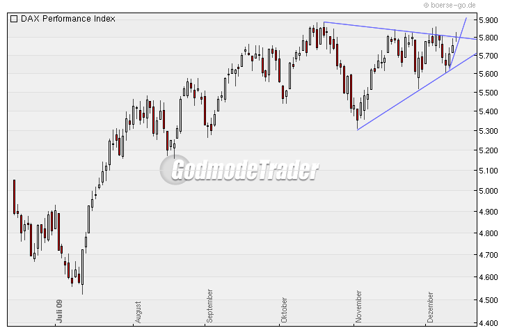 Quo Vadis Dax 2009 283455