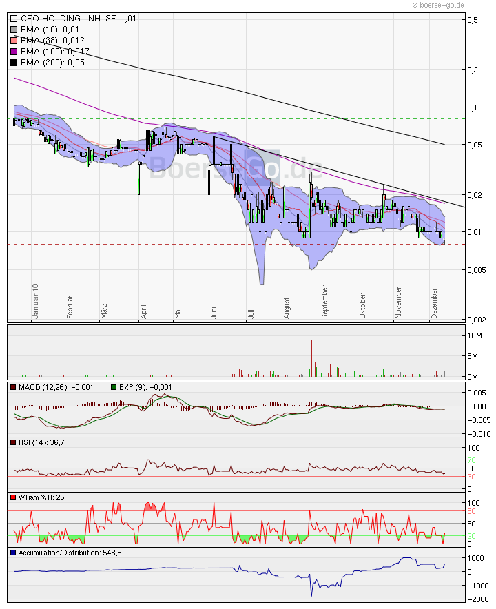 Wann startet diese Rakete richtig durch ? 365696