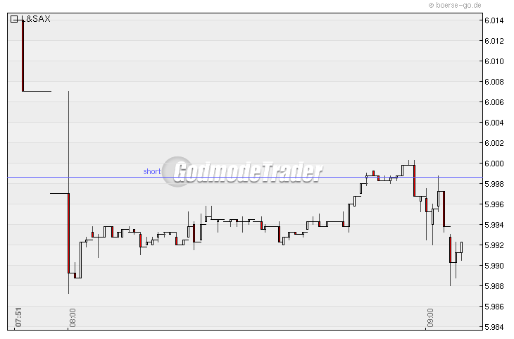 Quo Vadis Dax 2010 - Das Original 291659