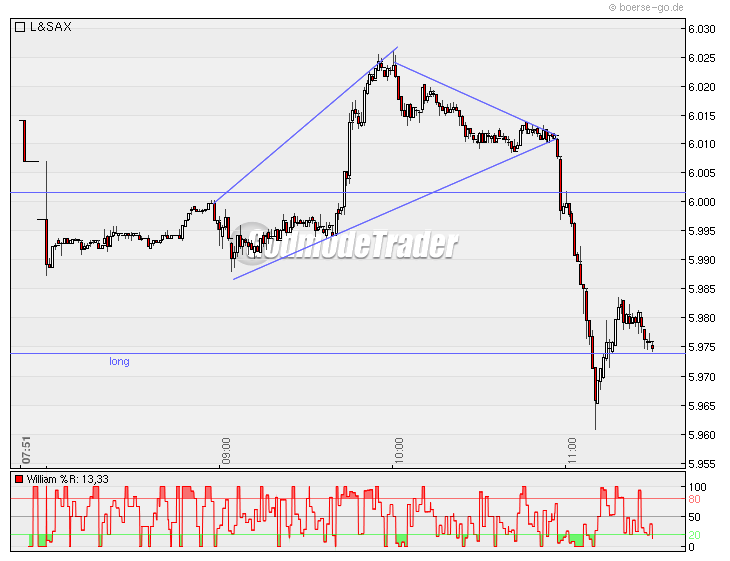 Quo Vadis Dax 2010 - Das Original 291703