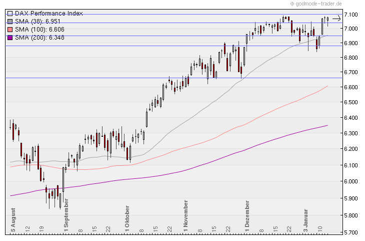 Aktien-Tagebuch 373457