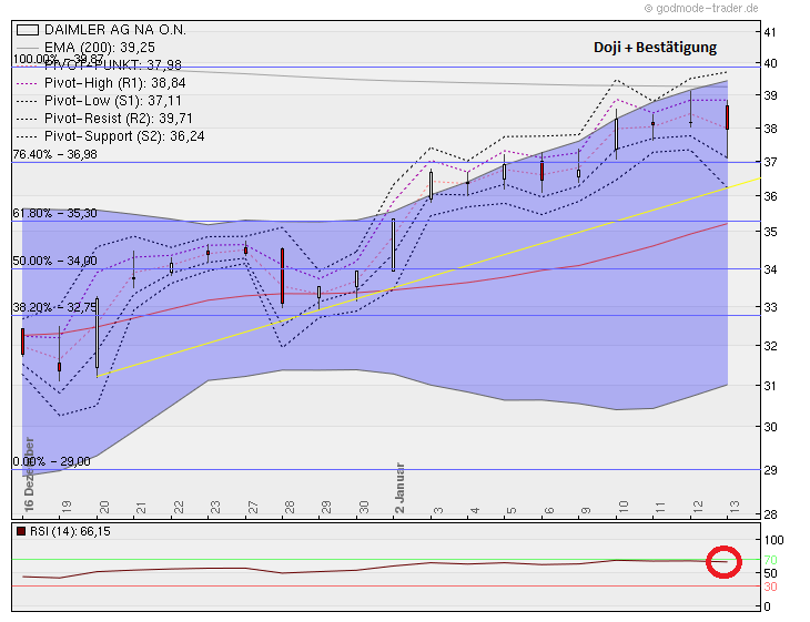 Daimler REKORD Jahre 2011-20XX 476428