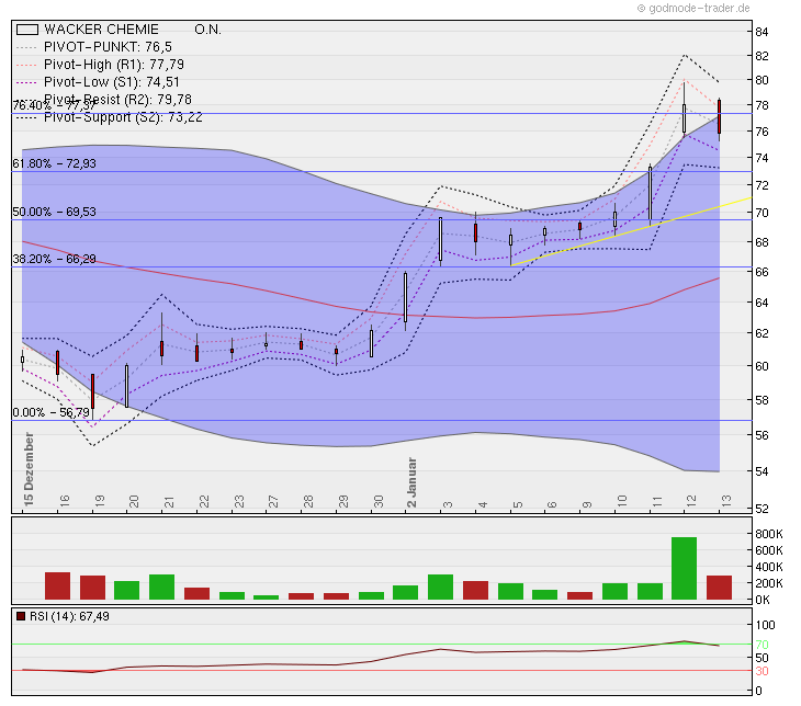 Wacker, eine Kaufgelegenheit 476473