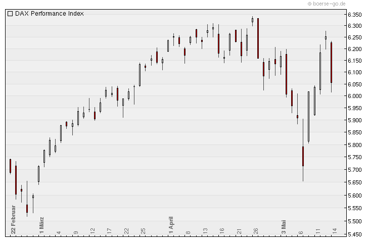 Aktien-Tagebuch 320389