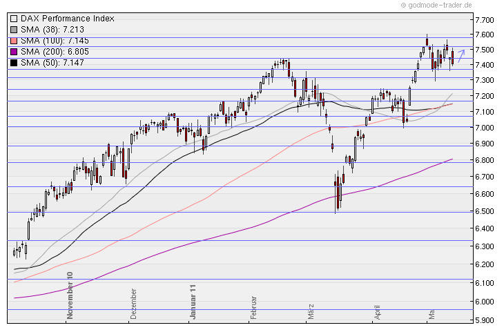 Aktien-Tagebuch 403297