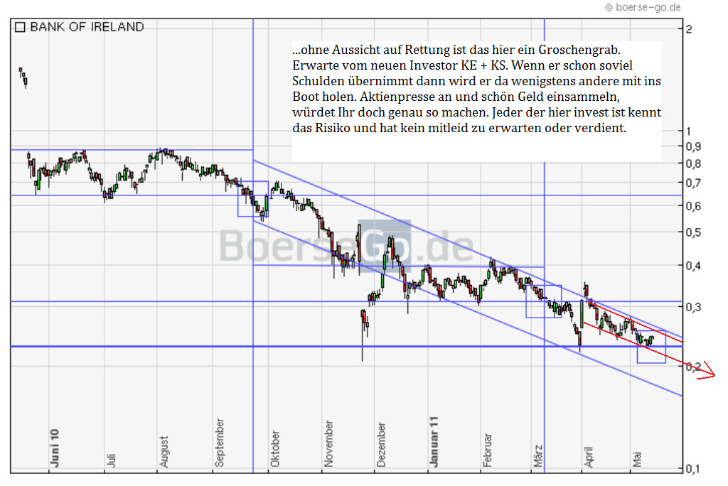 Was meint Ihr, lohnt sich der einstig hier? 403329