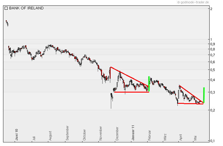 Was meint Ihr, lohnt sich der einstig hier? 403346