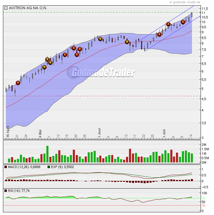 Aixtron geht seinen Weg 245735