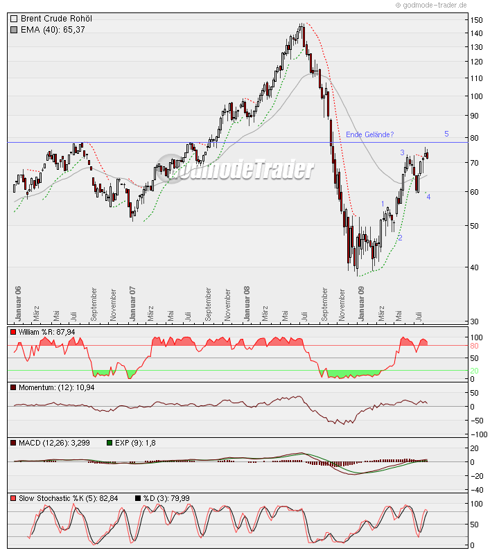 Der USA Bären-Thread 252892
