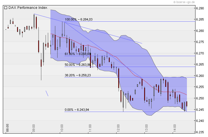 Quo Vadis Dax 2010 - Das Original 345225