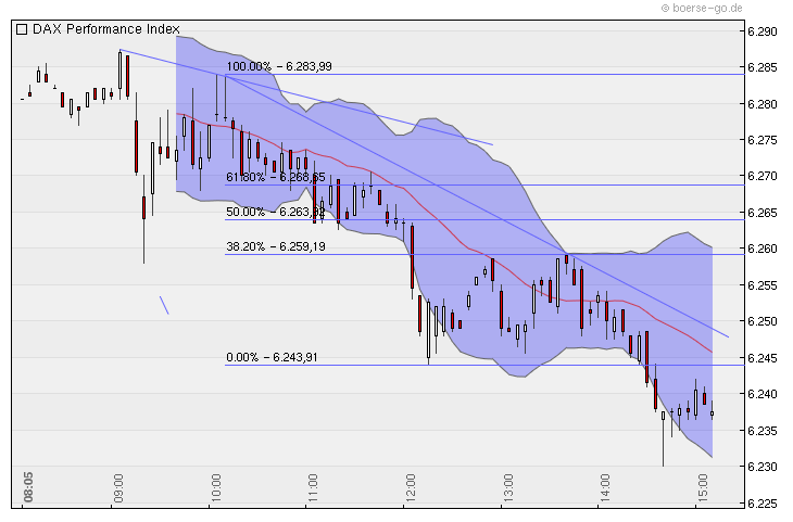 Quo Vadis Dax 2010 - Das Original 345230