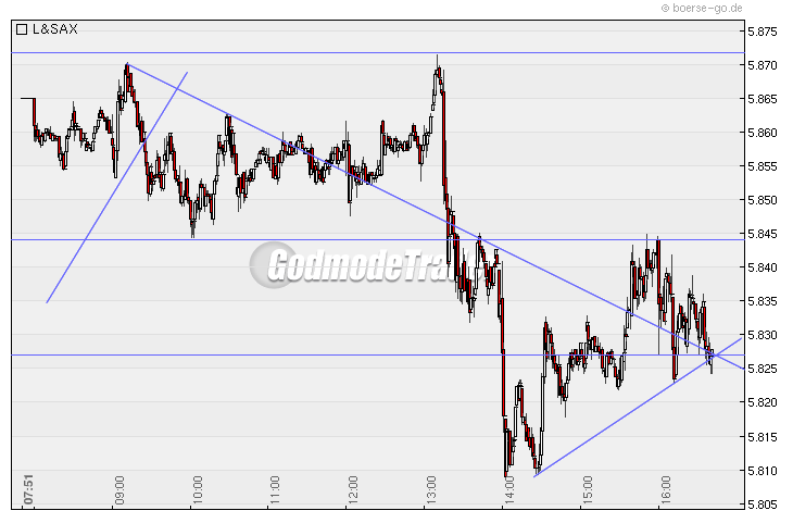 Quo Vadis Dax 2009 267073