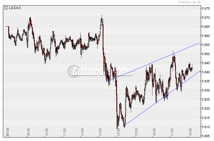 Quo Vadis Dax 2009 267105