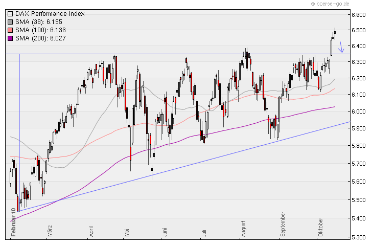 Aktien-Tagebuch 351648
