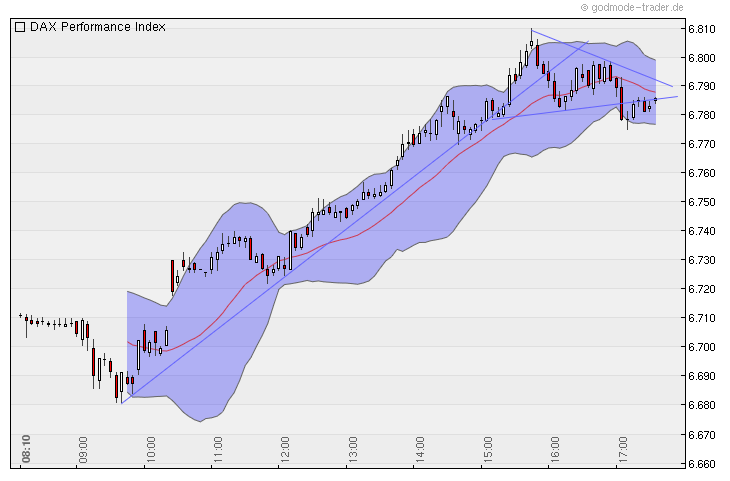 Quo Vadis Dax 2010 - Das Original 358591