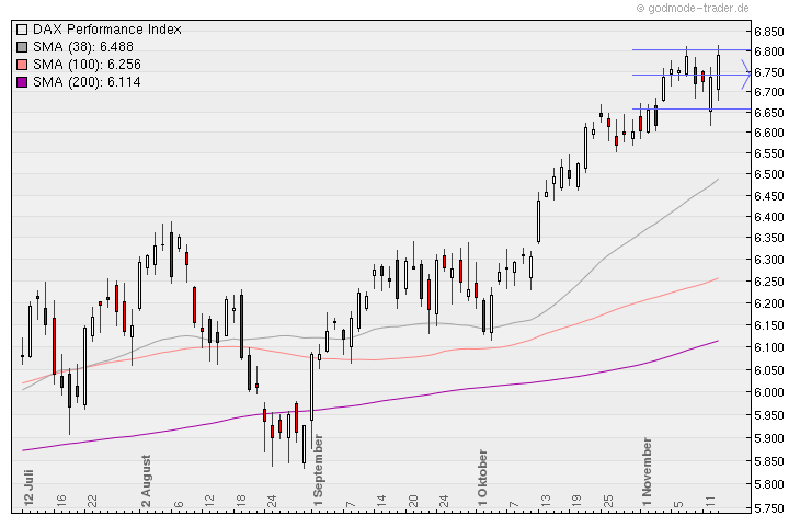 Aktien-Tagebuch 358625