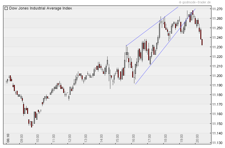 Quo Vadis Dax 2010 - Das Original 358633
